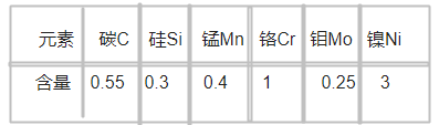 K605模具鋼化學成分