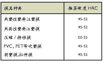 Stavax ESR使用推薦: